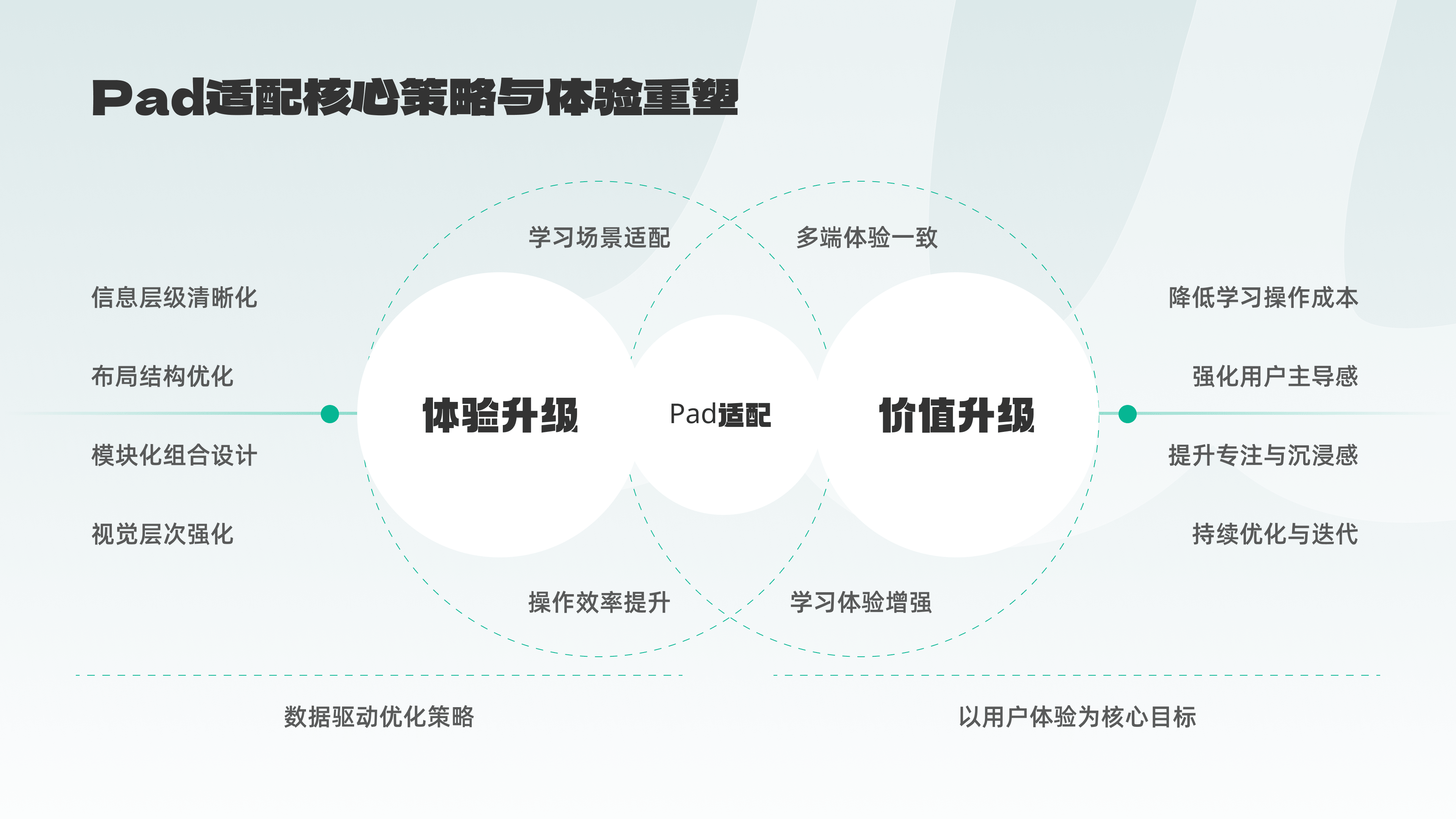 02 Pad 端体验升级